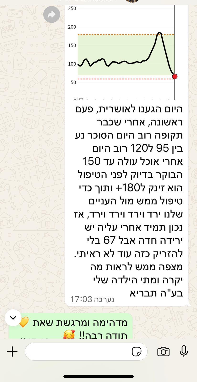 תודה 65